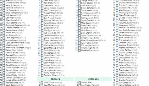Fantasypros Рейтинг Ppr Cheat Sheet