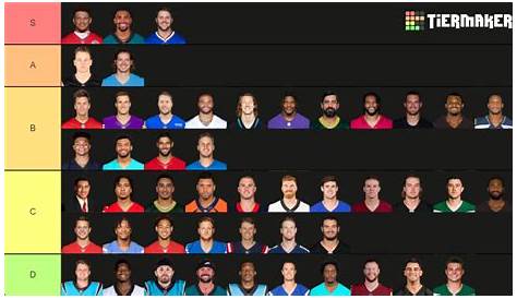 Лучший Qb для Fantasy Football 2023 Nfl 2022 Season Long Top 20 Rankings Спортивная акула