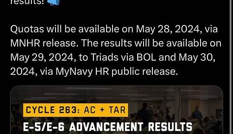 Результаты повышения эффективности ВМФ 2023 Active Duty Spring E4 Through E6 Exams