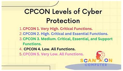 Какое условие киберзащиты Cpcon устанавливает защиту?