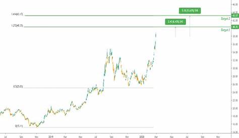 Прогноз акций Tmf на 2025 год??ценовые облигации готовы к взлету!