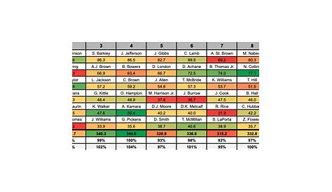 Лучший драфт в 10 Team Ppr League Fantasy Football обновлён в июле