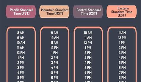 930 Am Pacific Time Usa Zone Переработка часов