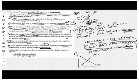Ap Macro Frq 2022 Set1 Question 1 Youtube