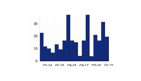 Ford PE Ratio: 2023 Outlook & Анализ