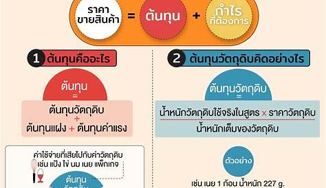 %e0%b8%88%e0%b8%ad%e0%b8%87 %e0%b8%a3%e0%b8%96%e0%b9%84%e0%b8%9f %e0%b8%88%e0%b8%99support And Help Detail หาต้นทุน โดยใช้สูตร ต้นทุนกำไรขาดทุน ร้อยละ เปอร์เซ็นต์ คณิต Youtube