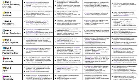 Пятизначный Apush Unit 5 Periods? Ap Us History 2024 Cheatsheet