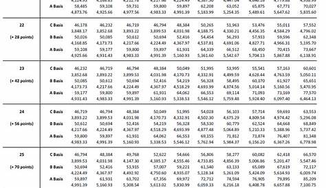 Шкала зарплаты учителей Lausd Pay 202524 Линн Сефира