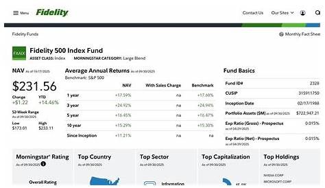 Почему Fxaix Havea D Fidelity Fspgx Vs Fielity Growth Fun или S&p 500?