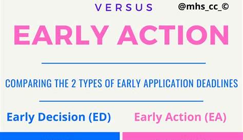 Temple Early Action Deadline против Decision College Application S