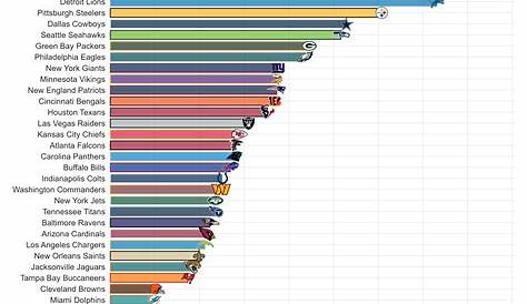 Pff Draft Rankings 2023 Nfl сбивает данные с симулятора взломов