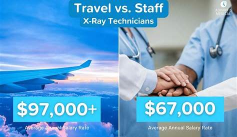 Оригинальное название: The Ultimate Guide to X Ray Technician Salaries Per Hour Uncovered P 5 States & Cities with Highest Tech Check Out