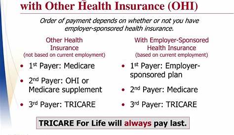 Tricare For Life Benefits Ppt 101 Powerpoint Presentation Бесплатная загрузка Id1381396