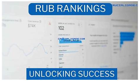 Rubrankings Utah Unlocking Success — всеобъемлющее руководство по рублевым рейтингам Tumgazeteler