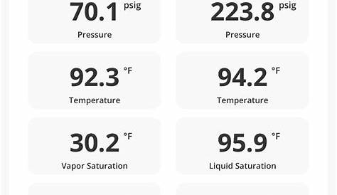 404а давление морозильной камеры Walkin Temp составляет 30°f Давление всасывания кажется немного высоким для R