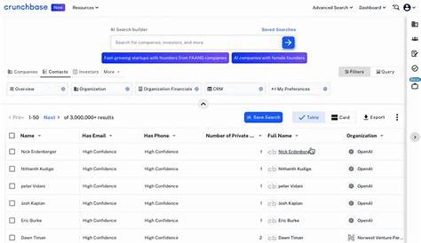 Crunchbase Contact Что такое Data?
