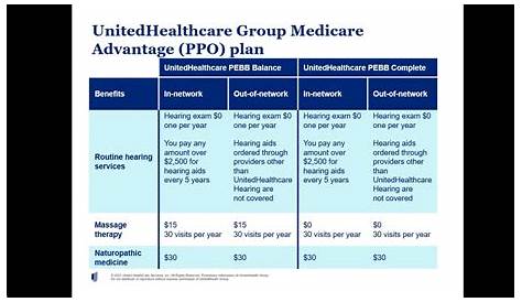 Aarp Medicare Advantage Otc Каталог Объединенная система здравоохранения
