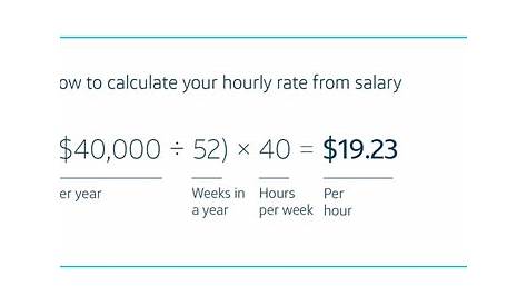 Оригинальное название: The Ultimate Guide Turning 30hour Into a Salary Youll Love How to Convert Yerly Slry To Hourly Py Rte Weekly Py Monthly