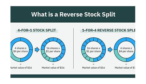 SOX Reverse Split 2024: Impact &amp (недоступная ссылка — история).