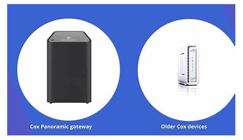 Downdetector Cox Wifi Router Red или мигающий свет