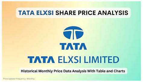 Целевая цена акции Tata Elxsi 2024: экспертные прогнозы и анализ