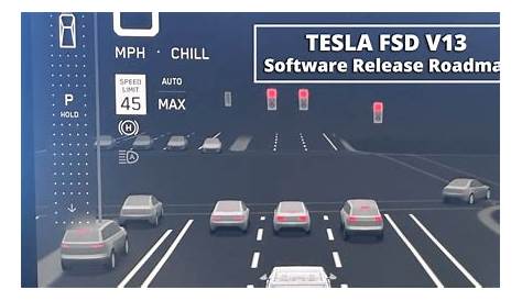 Tesla FSD HW3: расширенные возможности и усилитель; производительность