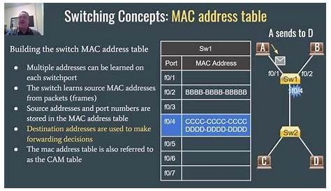 Juniper покажет адресную таблицу Mac как переключаться и создавать Youtube