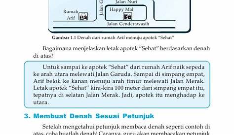 Оригинальное название: How Give Membuat Denah Dan Deskripsi Dalam Bahasa