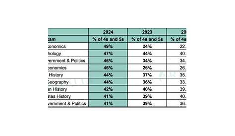 Ap Gov Frqsweather Прогноз Макро Frqs 2024 Деди Эулали