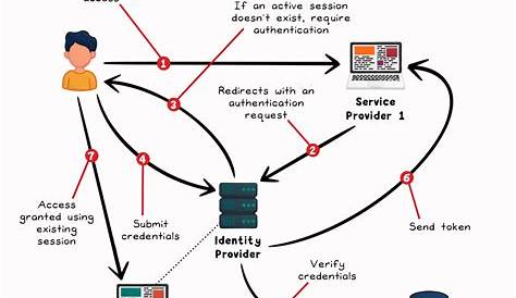 Ментор Network Sso Single Signon Ease Ing Software