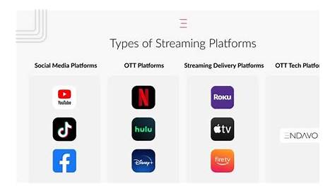 Оригинальное название: The Ultimate Guide to Digital Streaming Platforms