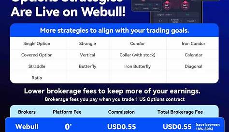 Секреты Webull: стратегии Spy Webull