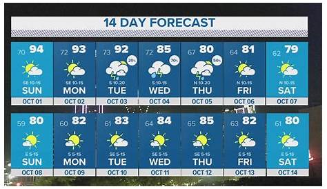 Lernerville Weather 14 Day прогнозирует Dfw на начало октября