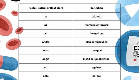 Dipsia Medical Terminology Обзор Спецификация Etsy