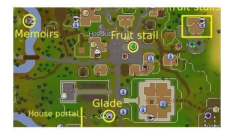 Плодоносное дерево Patch Osrs Guide
