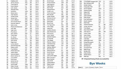 Yahoo Fantasy Football Rankings Ppr Half 2025 Карен Марли