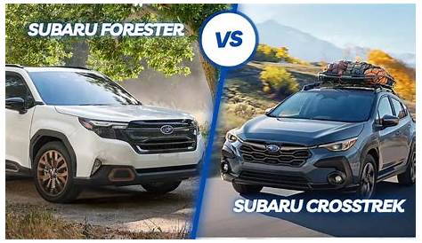 Разница в стоимости Beterrn 2022 Foresteer и 2025 Subaru Crosstrek Vs Forester