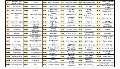 Kma Police Code Teng 10 General Use 10 Невозможно скопировать