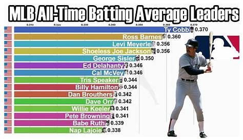 Espn Mlb All Time: Это не считается, и это хорошо для всех