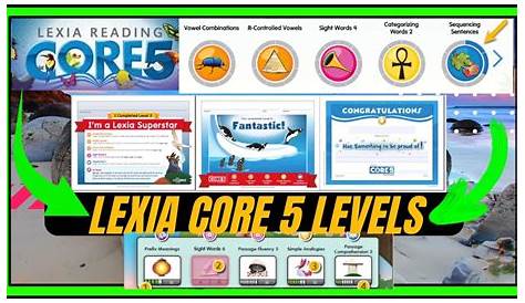 Lexia Core 5 Уровень 1 Пикник в лесу Youtube