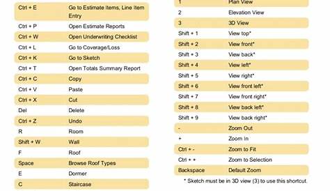Xactimate X1 Cheat Sheet Ultimate и как я создал чат-бота, чтобы помочь мне написать