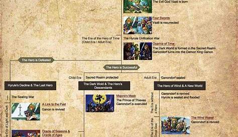 Skyward Wfbtime Line Legend of Zelda Time: от Glitterberri ждут новых игр