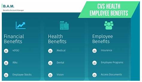 Www Cvs Combenefits Польза для работников здравоохранения Обзор резюме Youtube