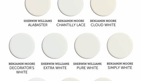 5 Gal Paintblog Почта интерьера Lon White Paint