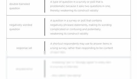 Quizlet Research Methods Solution Анализ данных Заключительные условия экзамена Flashcards