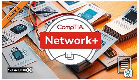 Comptia Flashcards Безопасность Печатная печать Онлайн