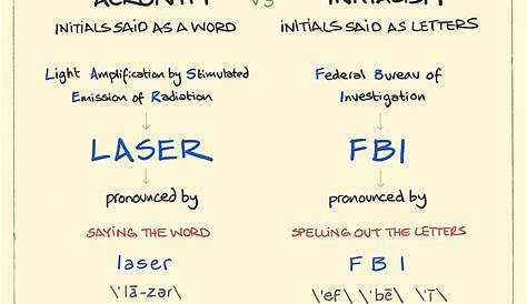 Initialism For A Pleasant Tingling Nyt 第413期：cronym Nd 英语中的缩写 佛老扯英文
