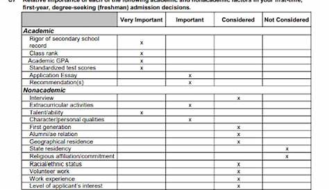 Общий набор данных Vanderbilt Student Office и стратегическая аналитика Dsa