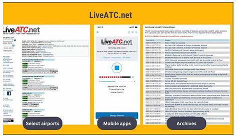 Liveatc Netlibrary Подробнее о Как использовать Atc в Microsoft Flight Simulator и Xplane 2025