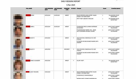 Смелое и красивое сообщение Boardindexdade County Арест Рекордсменов Должен Для Домашнего Декора